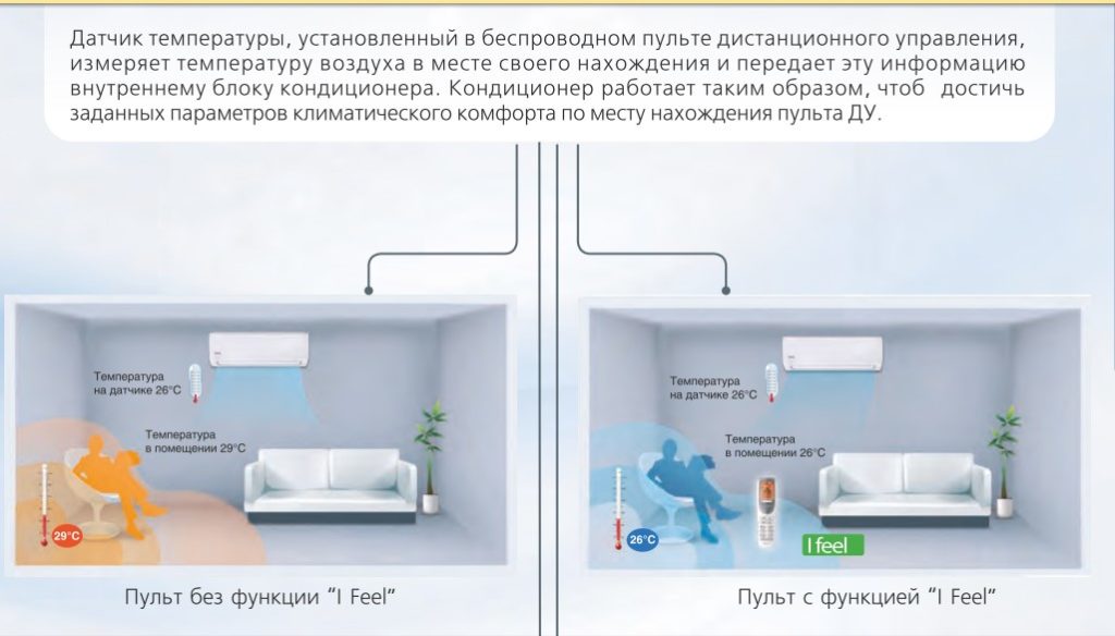 функция я чувствую