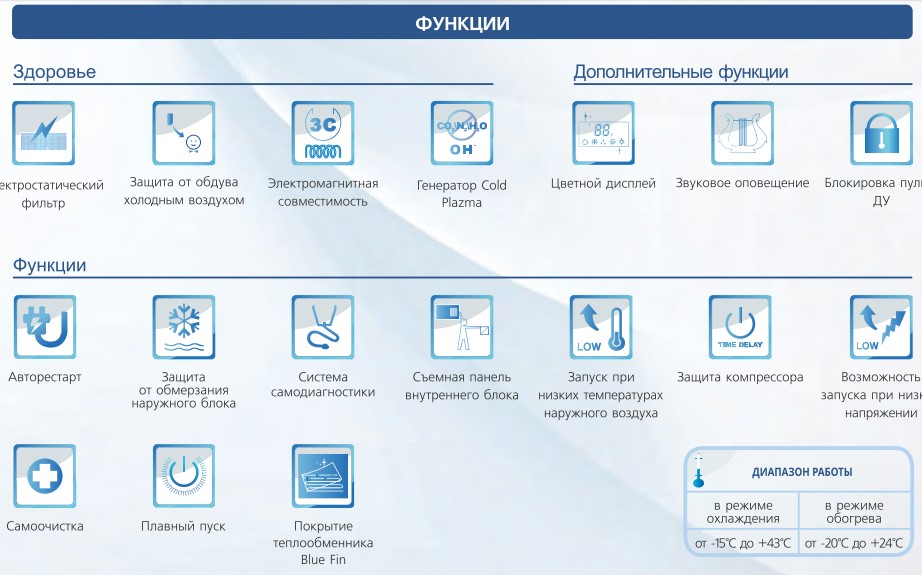 Функции перечень