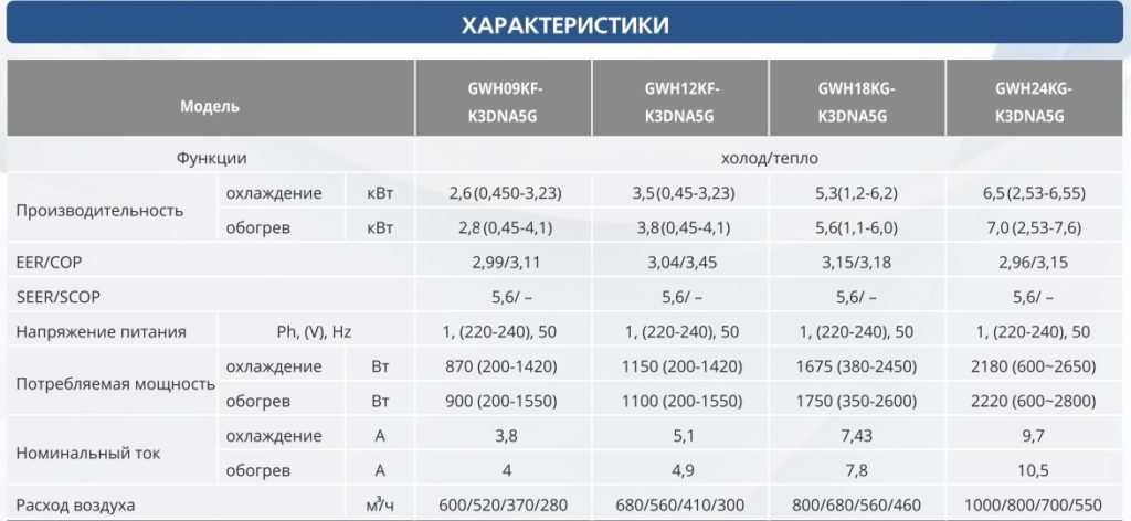 характеристики