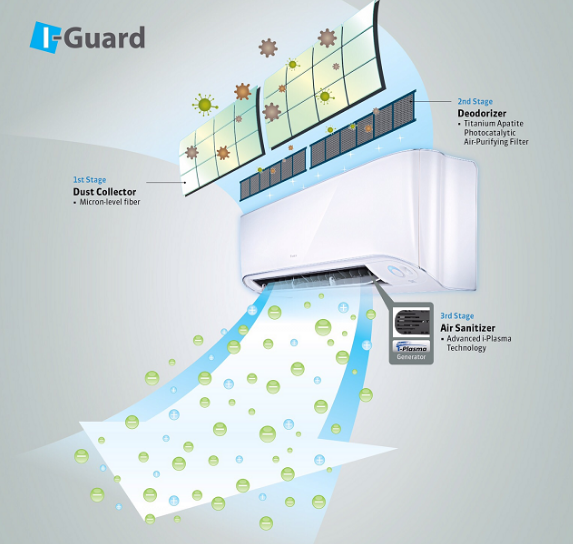 Daikin-Miuora