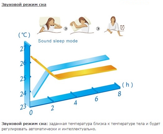 Функция сон