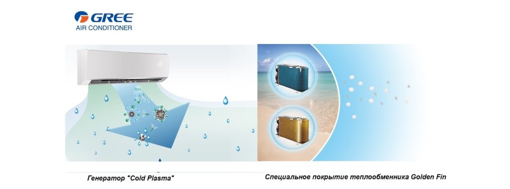ионизация
