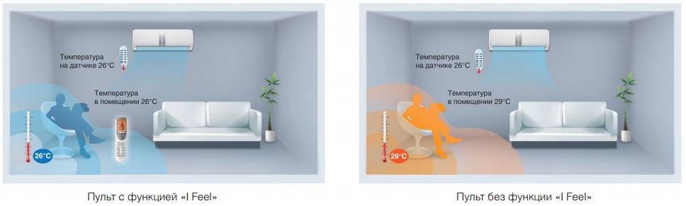 Я чувствую