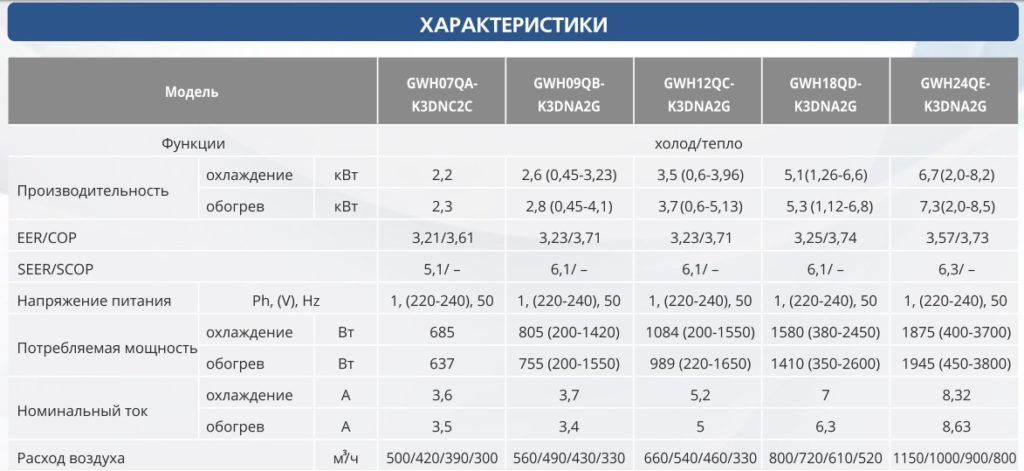 функции кондиционера Практик Про