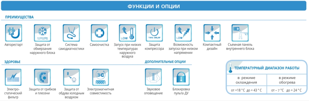 функции и опции